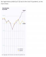au-registration-spike-2020.png au-registration-spike-2020.png